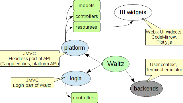 Waltz_high_level_module_diagram