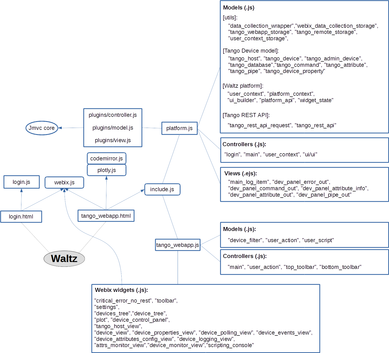 Waltz_module_diagram